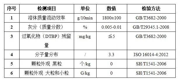 FFP2/FFP3熔喷布已在z6尊龙科技量产